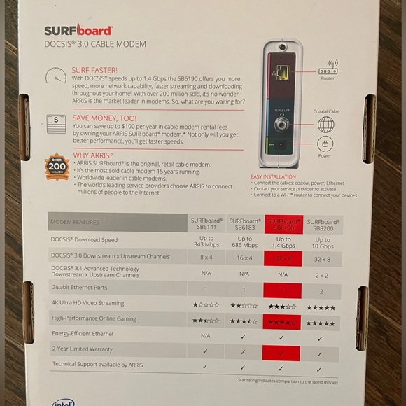 Aris Surfboard Modem - Picture 2 of 3